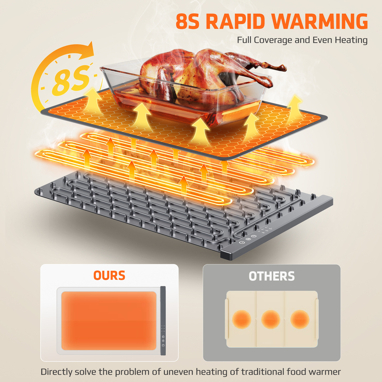 Foldable Food Warmer Mat Elect - Portable Food Warmer recension och pris