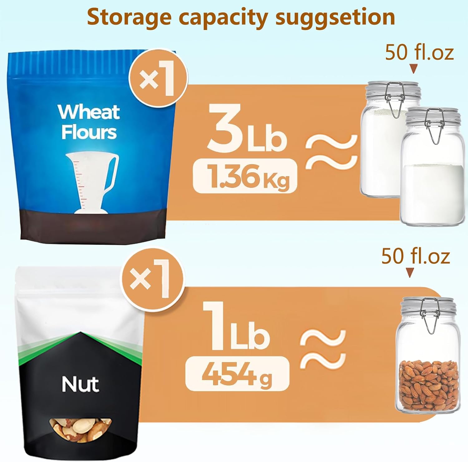 Clear Food Storage Jars 50oz S - Food Storage Jar Glass recension och pris