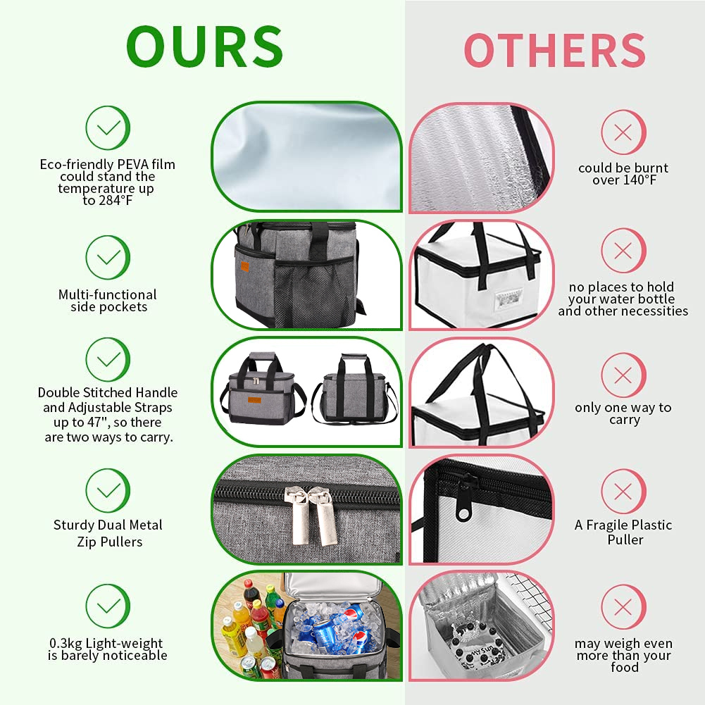 Portable Food Delivery Insulat - Food Storage Hiking recension och pris